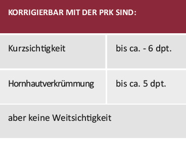 Behandlungsverfahren-PRK-korrigierbar-2025-07 PRK-Lasek Behandlungsablauf Eignung