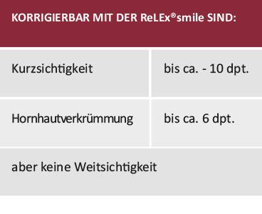 ReLEx smile Laser Behandlungsablauf Eignung